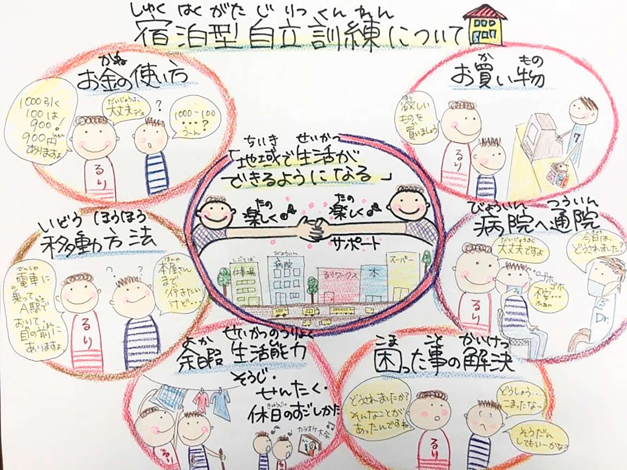 【多機能型事業所 るりワークス】
利用者が自立した日常生活又は社会生活を営むことが出来るよう、支援し訓練の提供を行います。